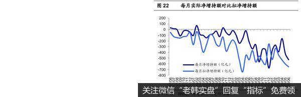 荀玉根最新股市评论：7月科创板迎来大额解禁（荀玉根、王一潇）15