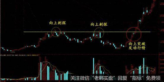 向上冲破的前主力一般的话会向上进行试探很多次