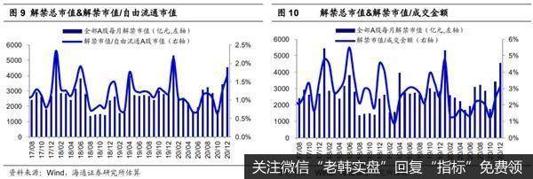 荀玉根最新股市评论：科创板将在2020年7月22日迎来大额解禁7