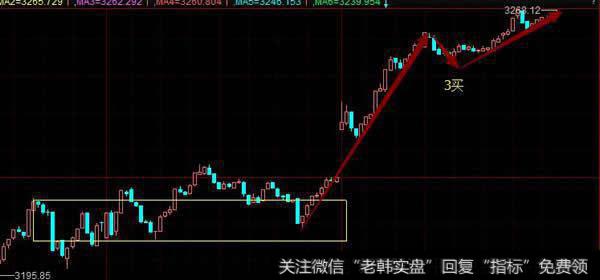 放量中阳后的回补点