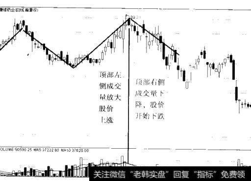 图6-22 顶部