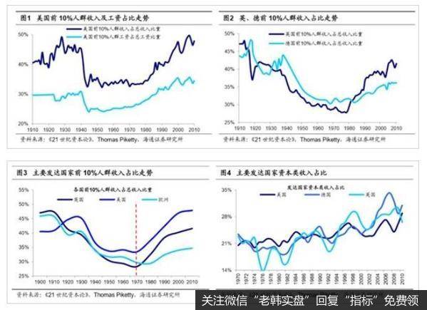 荀玉根最新<a href='/zuoyugen/304273.html'>股市</a>评论：中国的权益投资愈发重要1