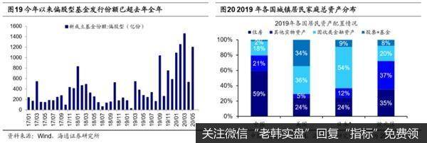 荀玉根最新股市评论：中国的权益投资愈发重要6