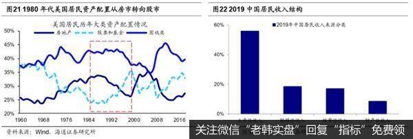 荀玉根最新股市评论：中国的权益投资愈发重要7