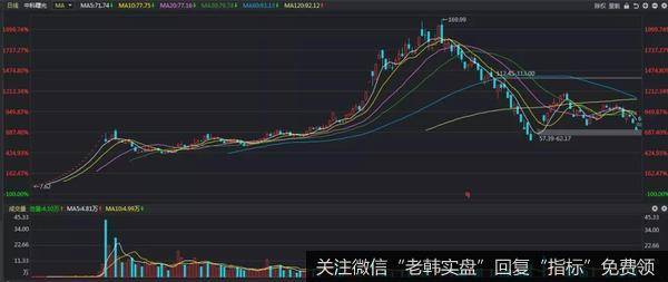 上市后狂涨，直接涨十倍