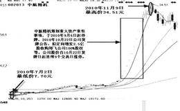 大股东实力雄厚，给力上市公司实例—中航精机