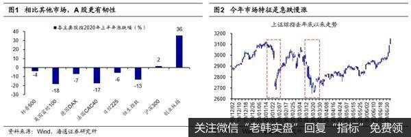 荀玉根最新股市评论：市场将向上突破 牛市从结构性机会扩散到轮涨1