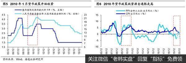 荀玉根最新股市评论：市场将向上突破 牛市从结构性机会扩散到轮涨3