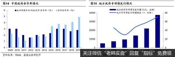 荀玉根最新股市评论：市场将向上突破 牛市从结构性机会扩散到轮涨8