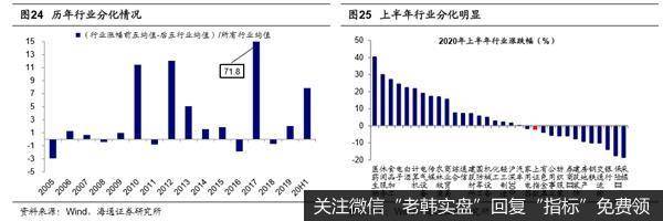 荀玉根最新股市评论：市场将向上突破 牛市从结构性机会扩散到轮涨16