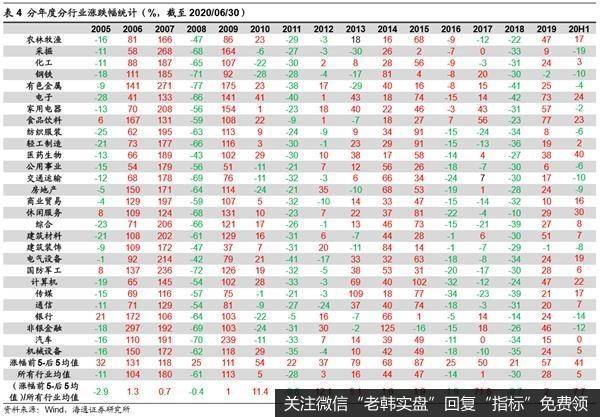 荀玉根最新股市评论：市场将向上突破 牛市从结构性机会扩散到轮涨18