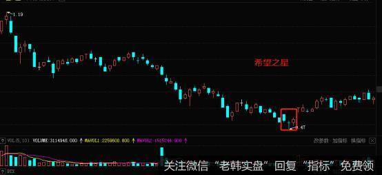 海隆软件从2008.2.25号到2008.4.23号的日<a href='/kxiantu/'>k线图</a>