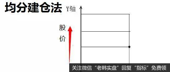 适合风险中性投资和风险厌恶型投资者使用