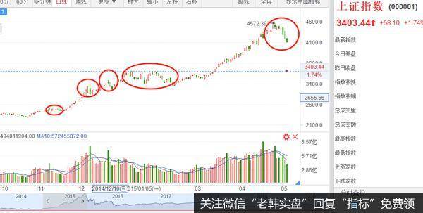 继续逼空！回调还会有吗？