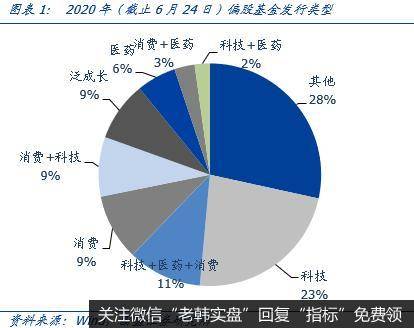 鹰眼实盘：壮观！四路大军并进，鏖战A股，你要跟谁混？