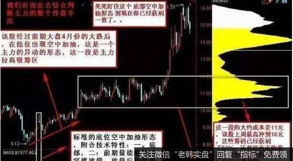 收盘时,带有缺口的最好。阴量放的越大越好