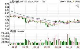 三聚环保：连续4日融资净偿还累计1361.37万元（07-09）