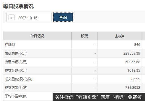 丁大卫最新股市评论：本次牛市目标和下周走势展望1