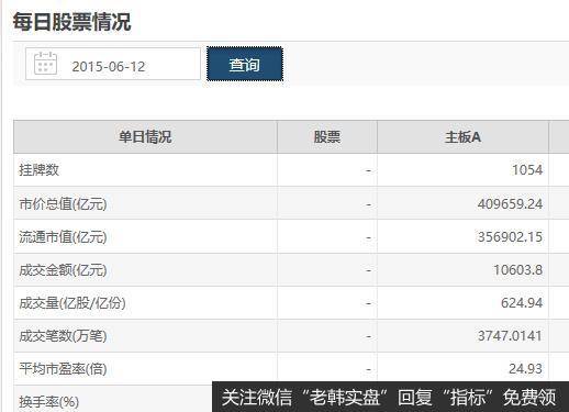 丁大卫最新股市评论：本次牛市目标和下周走势展望2