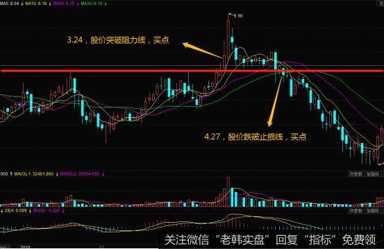 灵活止损的原则