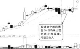 平开或低开后快速下探，之后快速放量拉起上均线