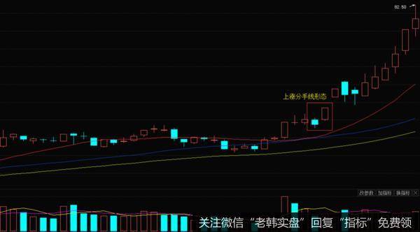 奥飞动漫(002292)2015年4月份走势图