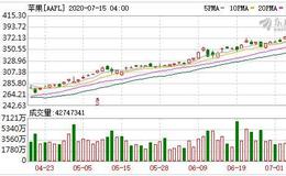 未能采购足够的OLED屏 苹果可能已经向三星赔偿9.5亿美元