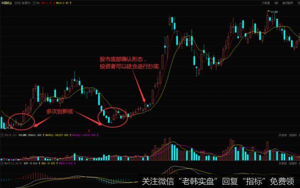 一定要就先判断出来市场阶段性的底部在哪里