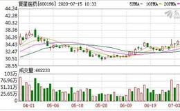 复星医药获许可的新型冠状病毒mRNA疫苗获临床试验注册审评受理