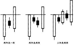 两阳夹一阴突破