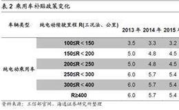 荀玉根最新股市评论：新能源车产业链蒸蒸日上机构持仓提升空间大