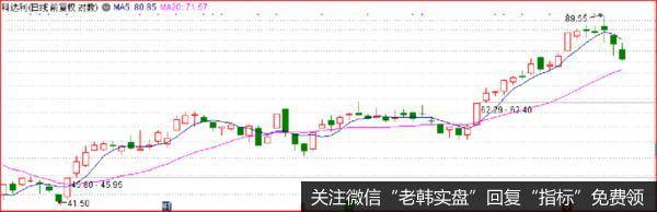 特朗普又来凑热闹了