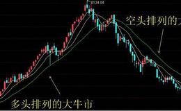 [水皮看股市]中芯国际股价至少315元?