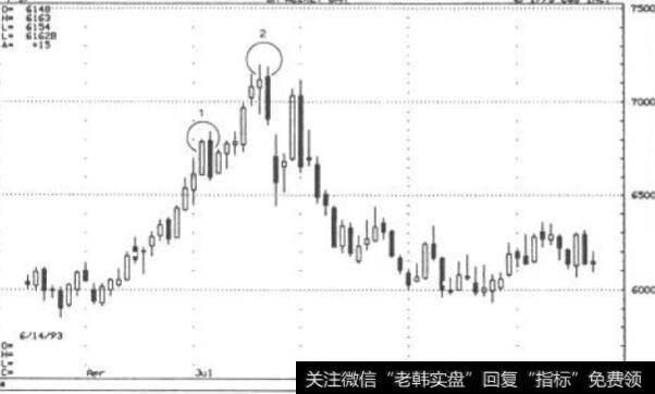 吞噬形态与实体的大小:德国马克周线