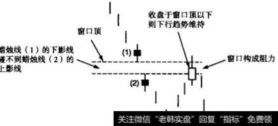 上升窗口与下降窗口