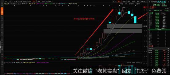 新哥股评：何为核心？1