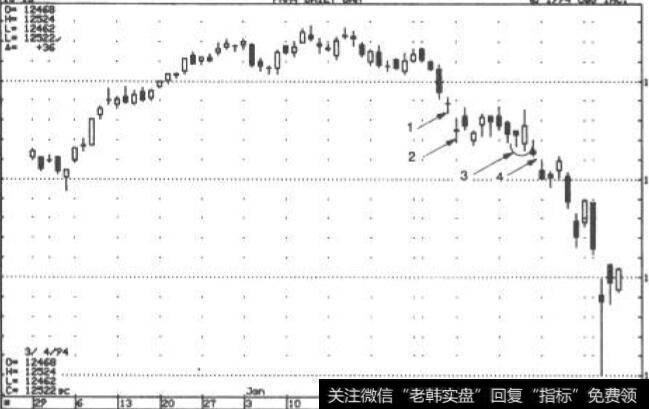 跳空十字星:1994年3月Notionnel<a href='/zhaiquan/'>债券</a>