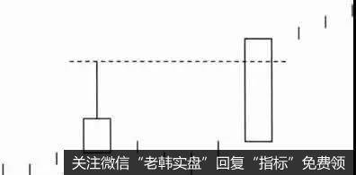 成交量一般表现都是放量