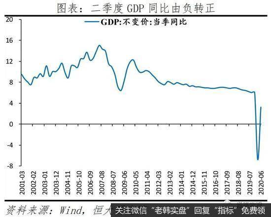 任泽平<a href='/caijunyi/308016.html'>股市</a>最新相关消息：解读6月经济数据：中国领先全球但形势仍严峻1