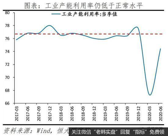 任泽平股市最新相关消息：解读6月经济数据：中国领先全球但形势仍严峻2