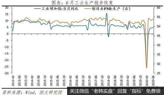 任泽平股市最新相关消息：解读6月经济数据：中国领先全球但形势仍严峻3