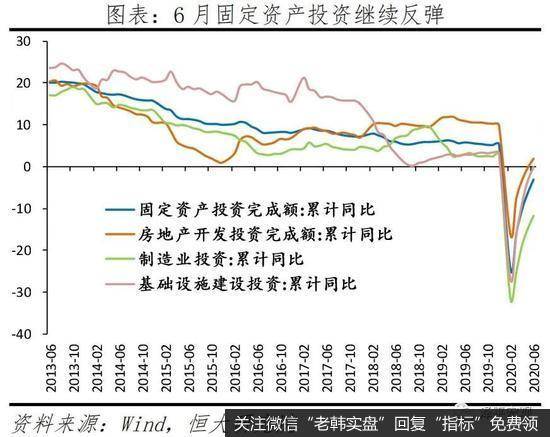 任泽平股市最新相关消息：解读6月经济数据：中国领先全球但形势仍严峻4