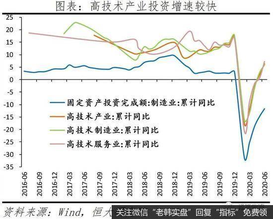 任泽平股市最新相关消息：解读6月经济数据：中国领先全球但形势仍严峻5