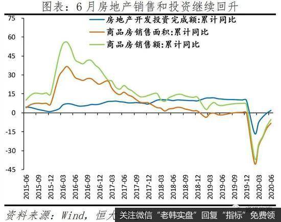 任泽平股市最新相关消息：解读6月经济数据：中国领先全球但形势仍严峻6