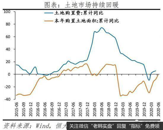 任泽平股市最新相关消息：解读6月经济数据：中国领先全球但形势仍严峻7