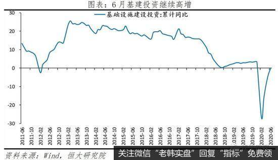 任泽平股市最新相关消息：解读6月经济数据：中国领先全球但形势仍严峻8