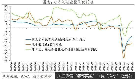 任泽平股市最新相关消息：解读6月经济数据：中国领先全球但形势仍严峻9