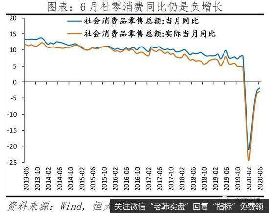 任泽平股市最新相关消息：解读6月经济数据：中国领先全球但形势仍严峻10