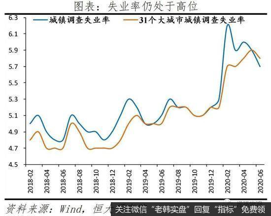 任泽平股市最新相关消息：解读6月经济数据：中国领先全球但形势仍严峻11