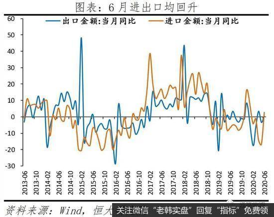 任泽平股市最新相关消息：解读6月经济数据：中国领先全球但形势仍严峻12